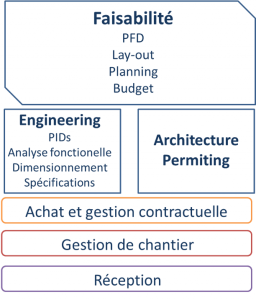 projet industriel